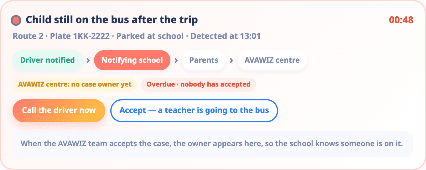 A case for a child still on the bus after the trip, with the notification sequence and accept button