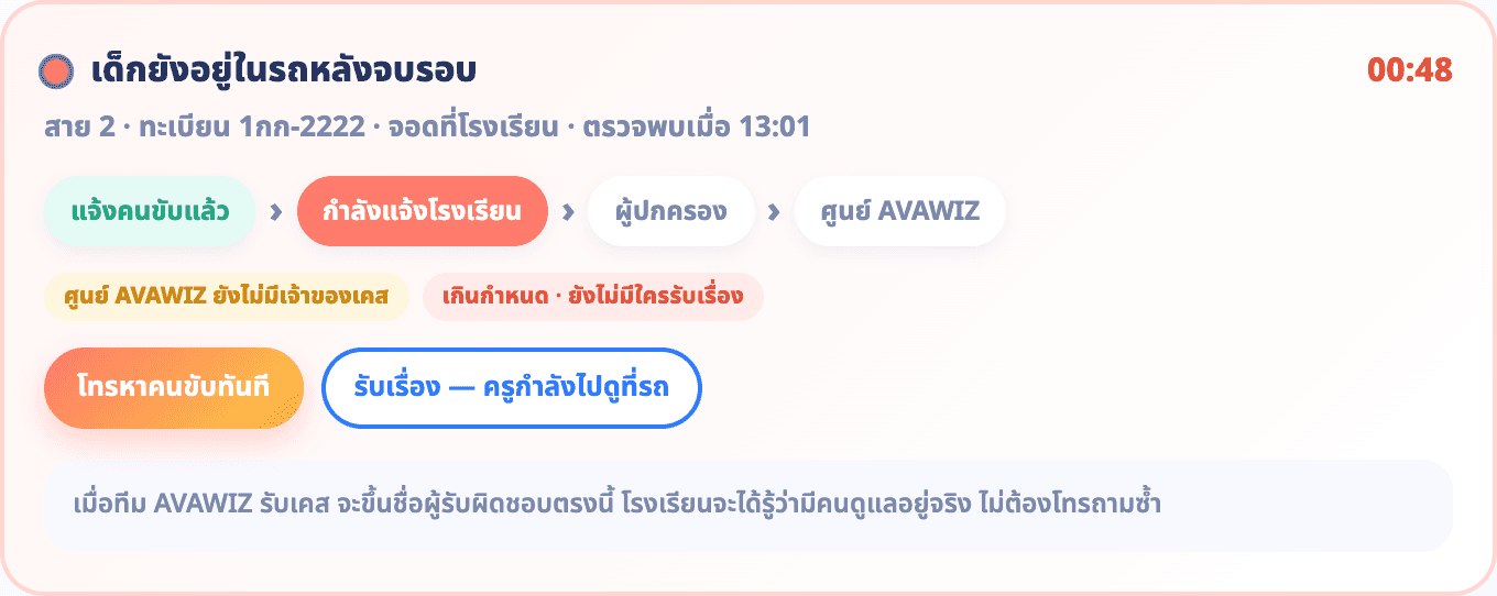 เคสเด็กยังอยู่ในรถหลังจบรอบ แสดงลำดับการแจ้งและปุ่มรับเรื่อง
